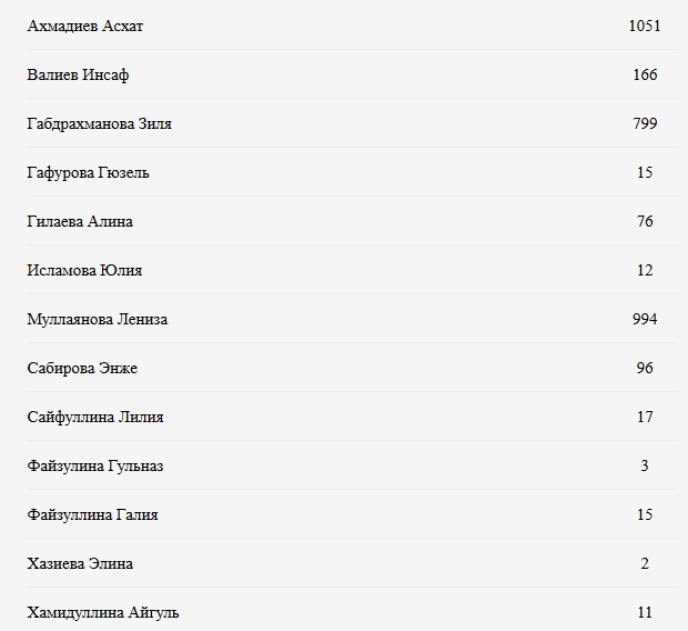 result